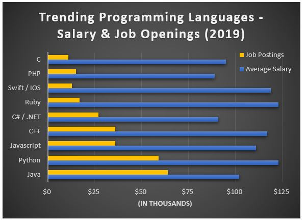 Understand all about careers in python