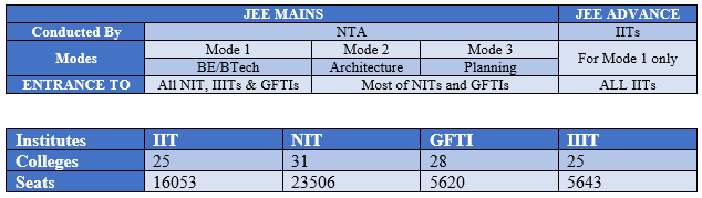 IIT JEE Syllabus 1