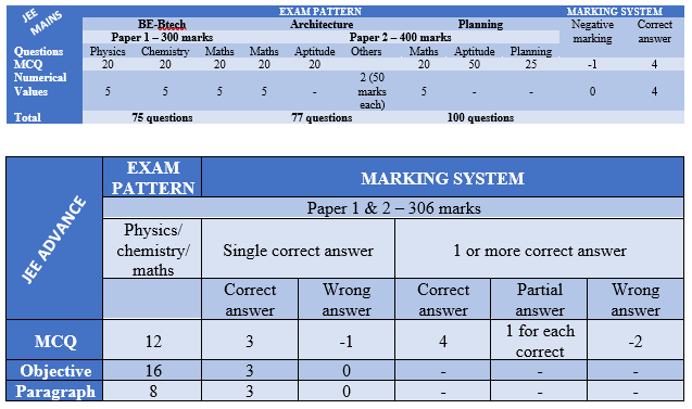 Exam Pattern