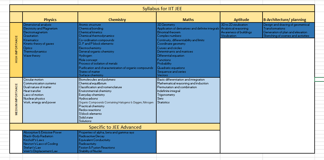 Syllabus Management