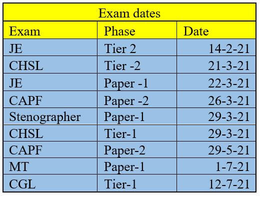 SSC Exam Pattern 11