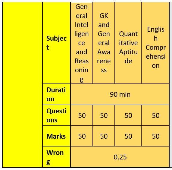 SSC Exam Pattern 5