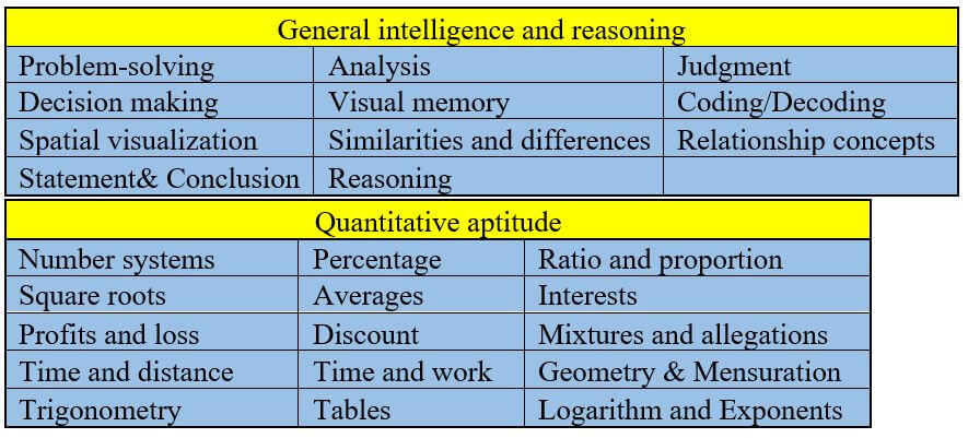 syllabus