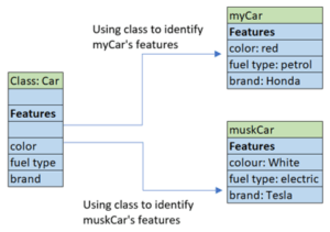 JavaScript Object Oriented Example