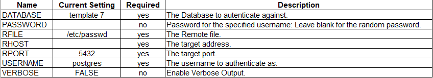 PostgreSQL Operators Example 1