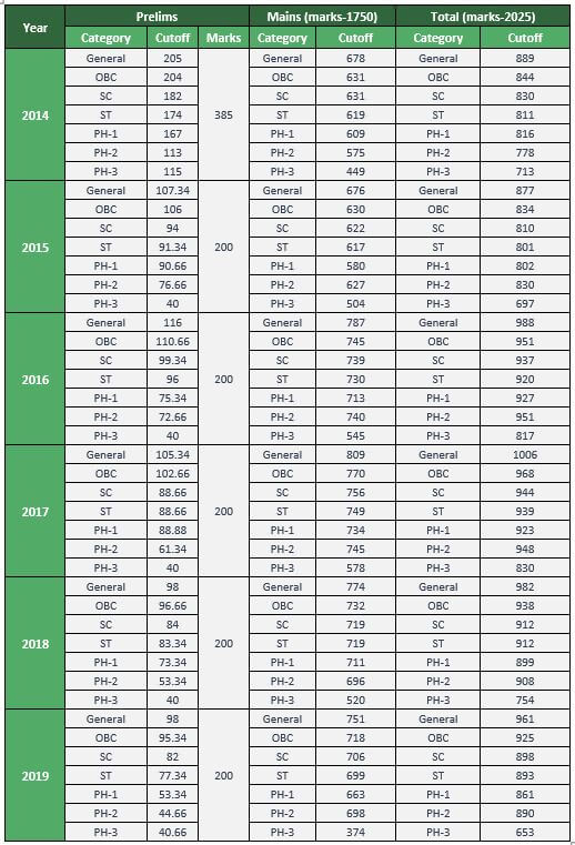 UPSC CSE Syllabus 2