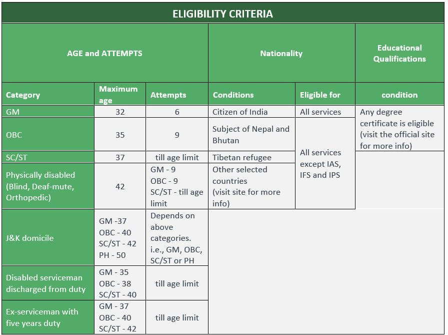 UPSC CSE Syllabus 1