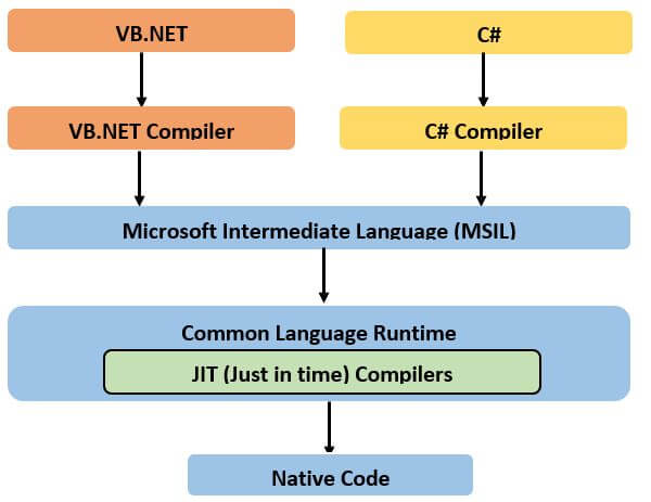 What is ASP.NET