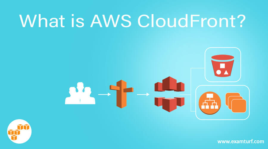 What is AWS CloudFront?