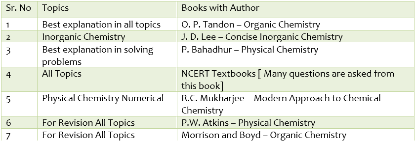 Books for Chemistry