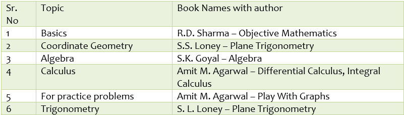 JEE Mains Books for Maths