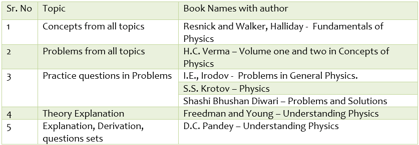 Books for Physics