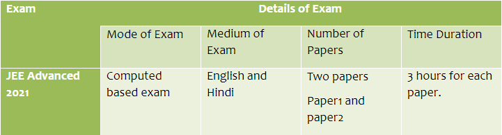 JEE Advanced Exam pattern