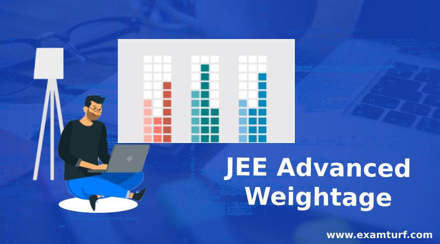 JEE Advanced Weightage