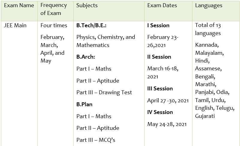 JEE Mains Exam