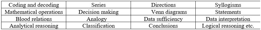 Railway Exam Books Example 2