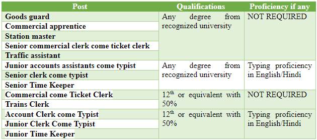 Educational Qualifications 