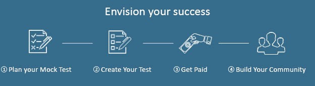 faqs