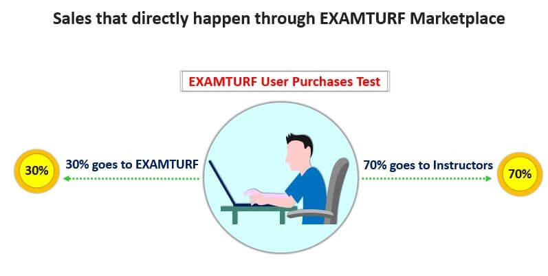 revenue share