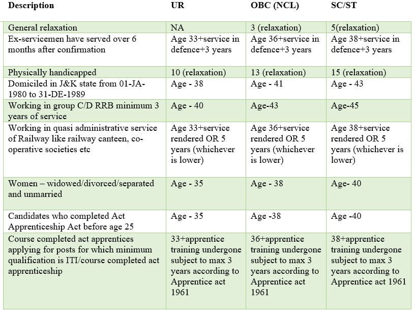 Age Limit For Railway Exam 4