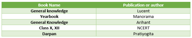 RRB Books for General Awareness