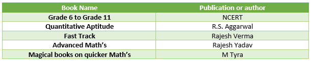 Railway Exam Preparation Books for Mathematics