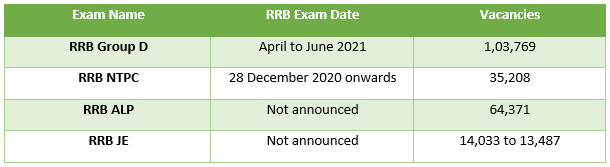 RRB