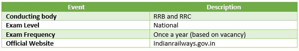 Exam Details