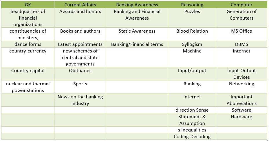 SBI Clerk Exams 2