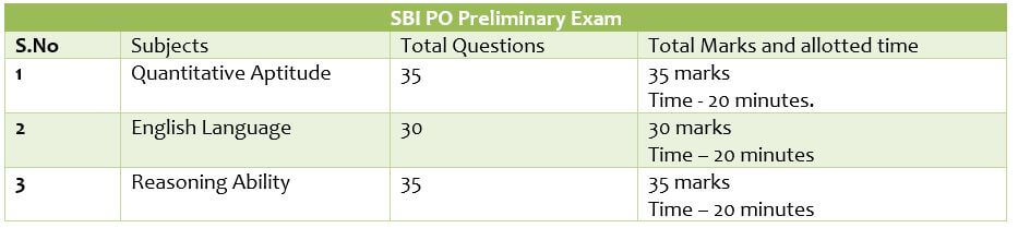 SBI PO Exam 1