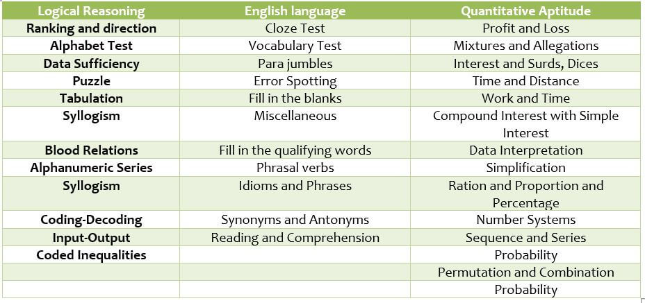 Preliminary Exam