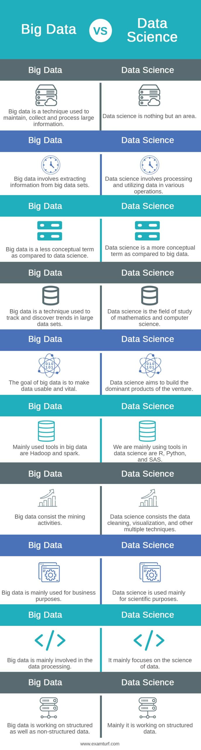 Big-Data-vs-Data-Science-info