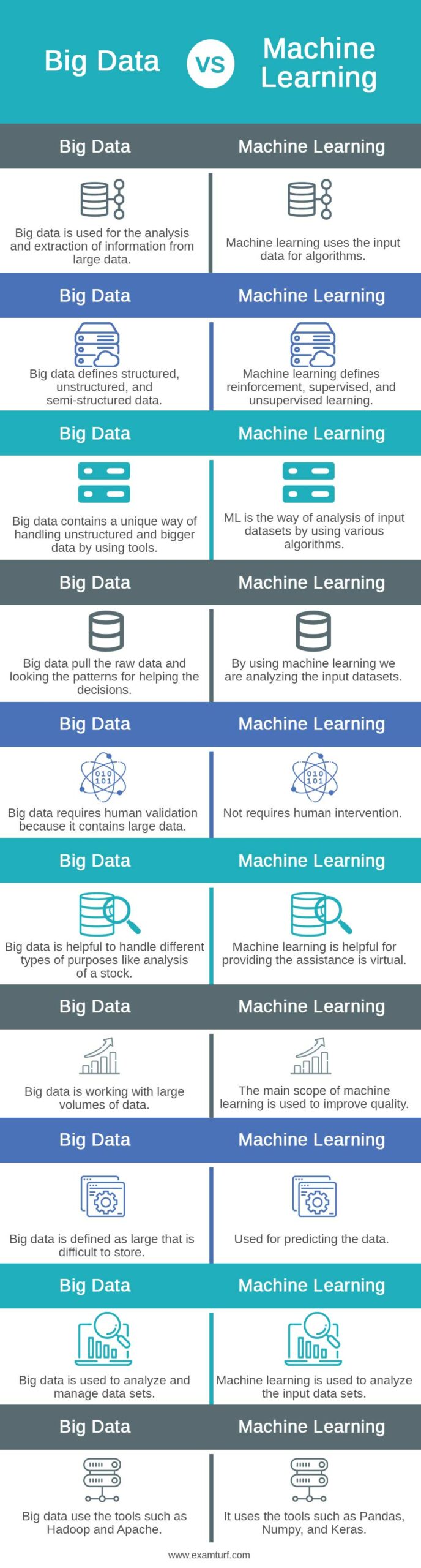 Big-Data-vs-Machine-Learning-info