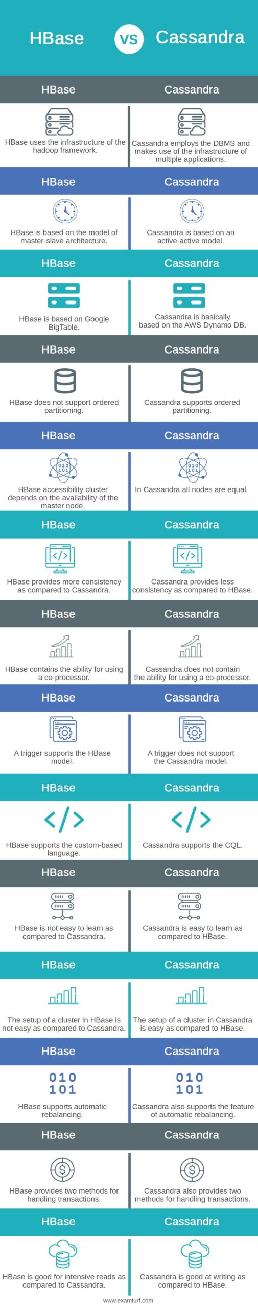 HBase-vs-Cassandra-info
