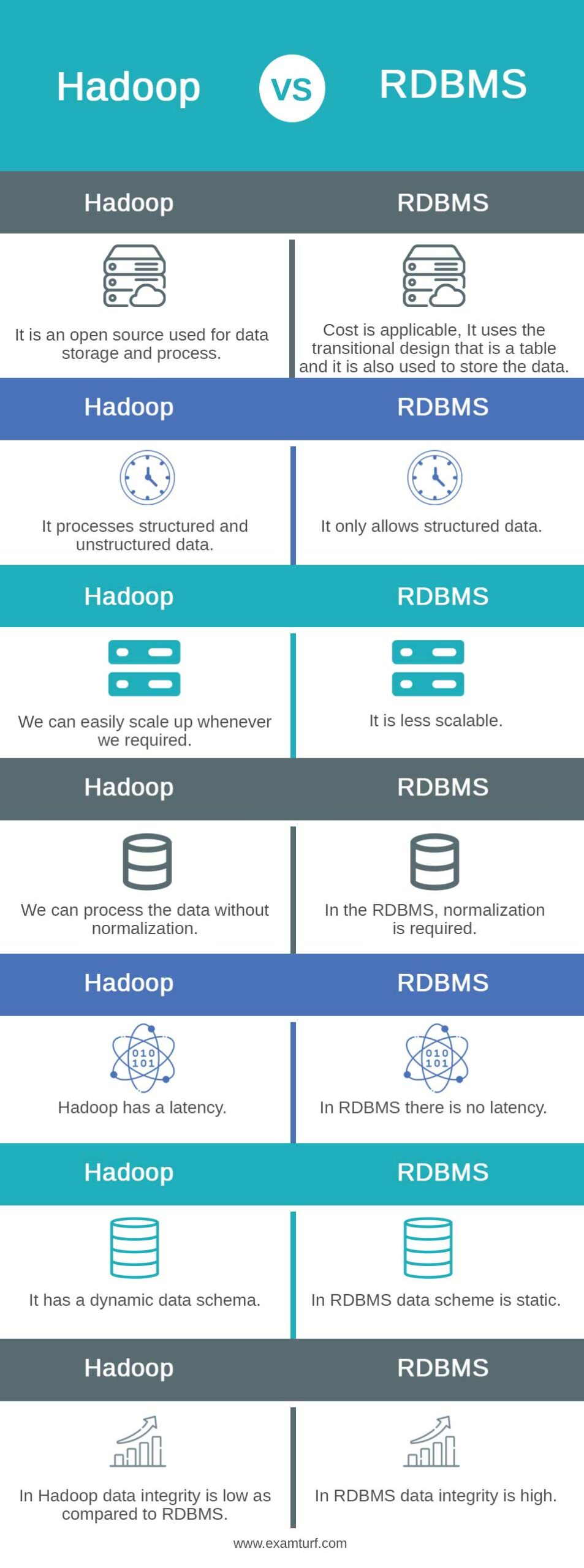 Hadoop-vs-RDBMS-info