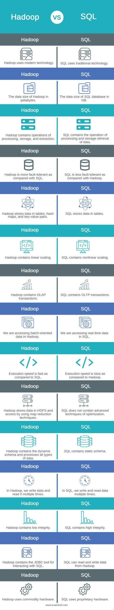 Hadoop-vs-SQL-info