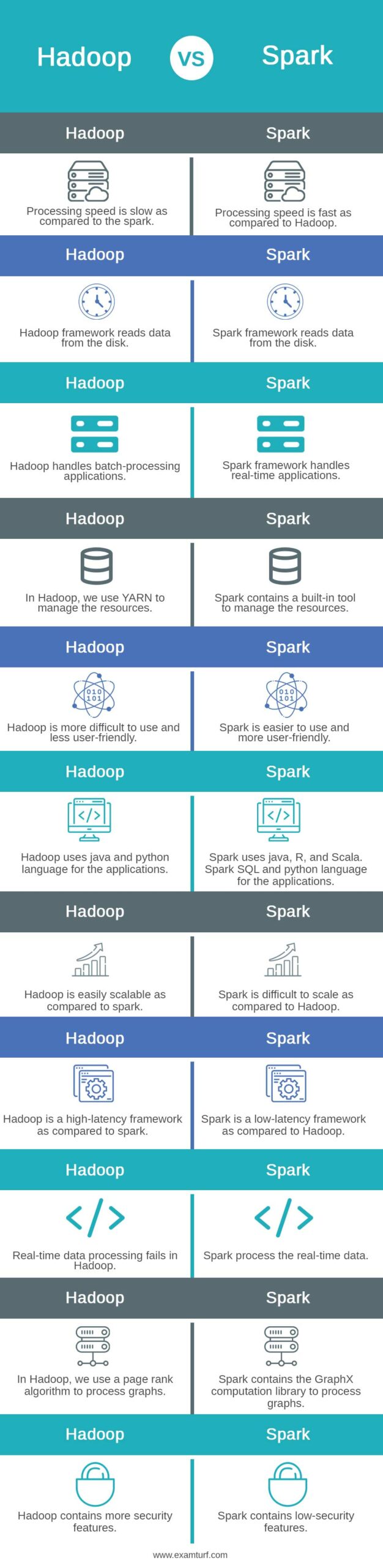 Hadoop-vs-Spark-info