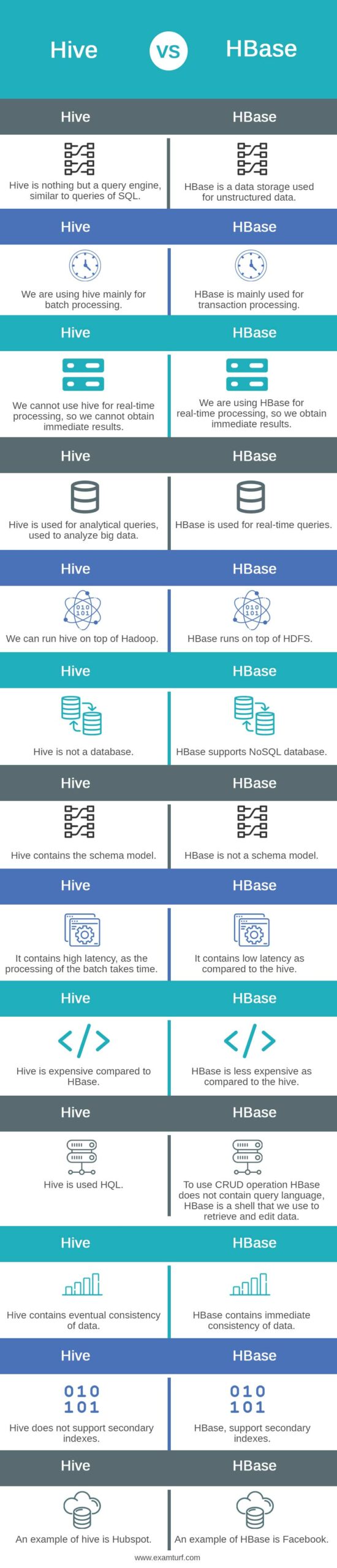 Hive-vs-HBase-info