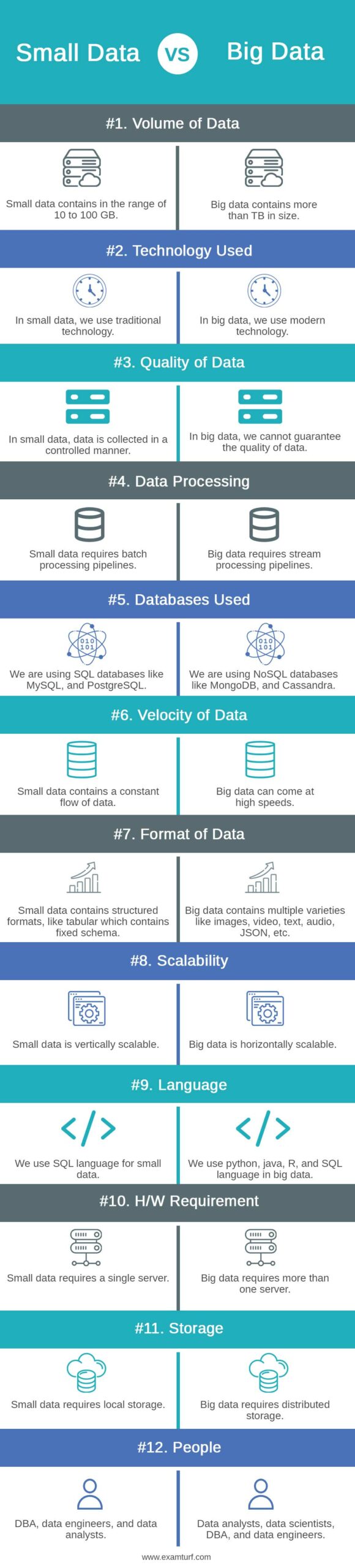 Small-Data-vs-Big-Data-info