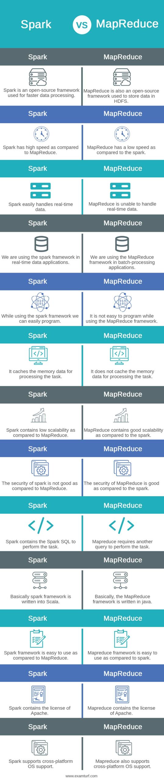 Spark-vs-MapReduce-info