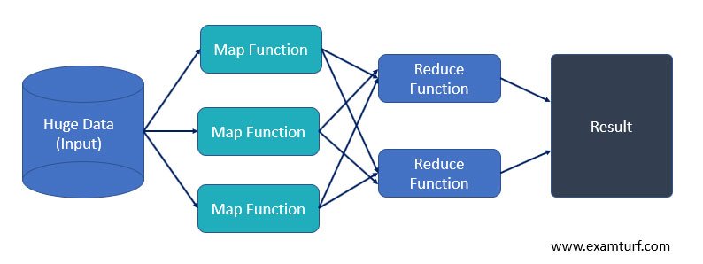 What-is-Hadoop