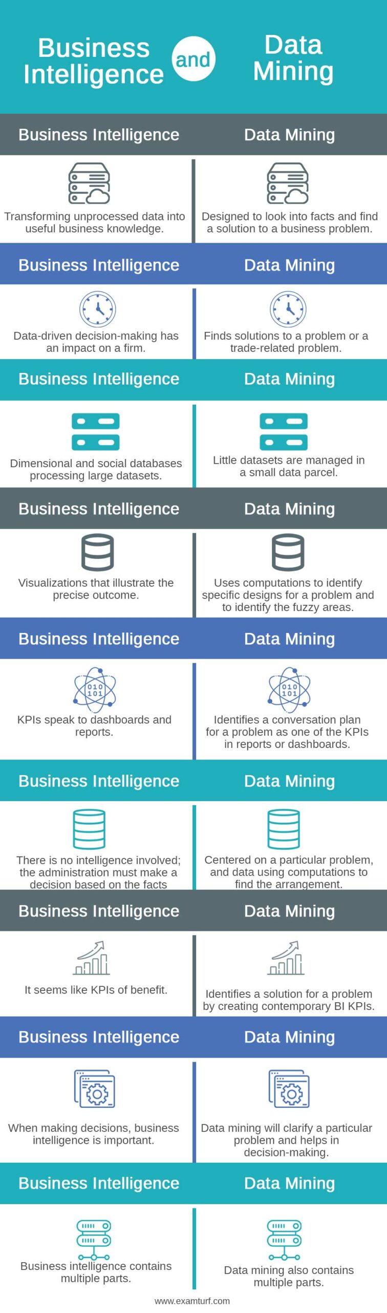 Business-Intelligence-and-Data-Mining-info