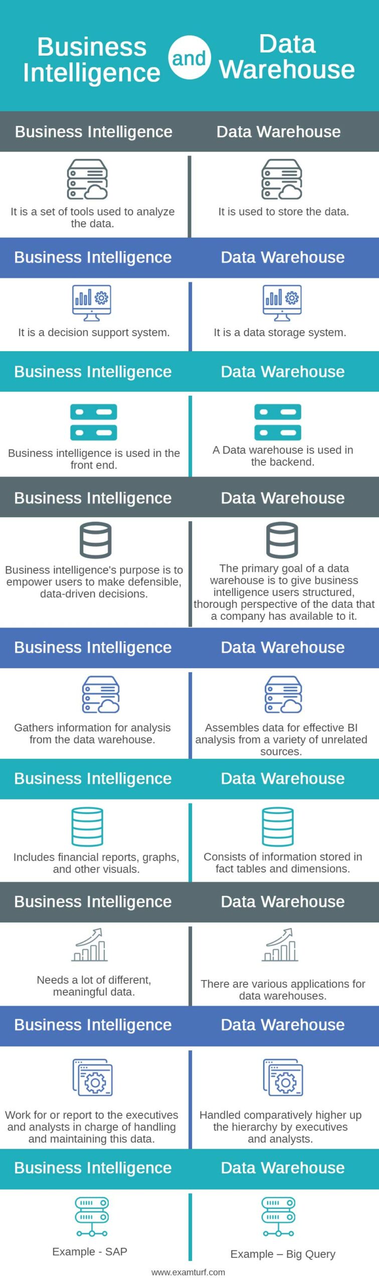 Business-Intelligence-and-Data-Warehouse-info