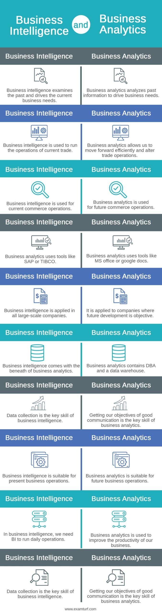Business-Intelligence-vs-Business-Analytics-info