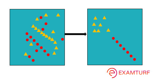 Clustering