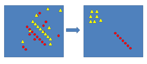 Clustering