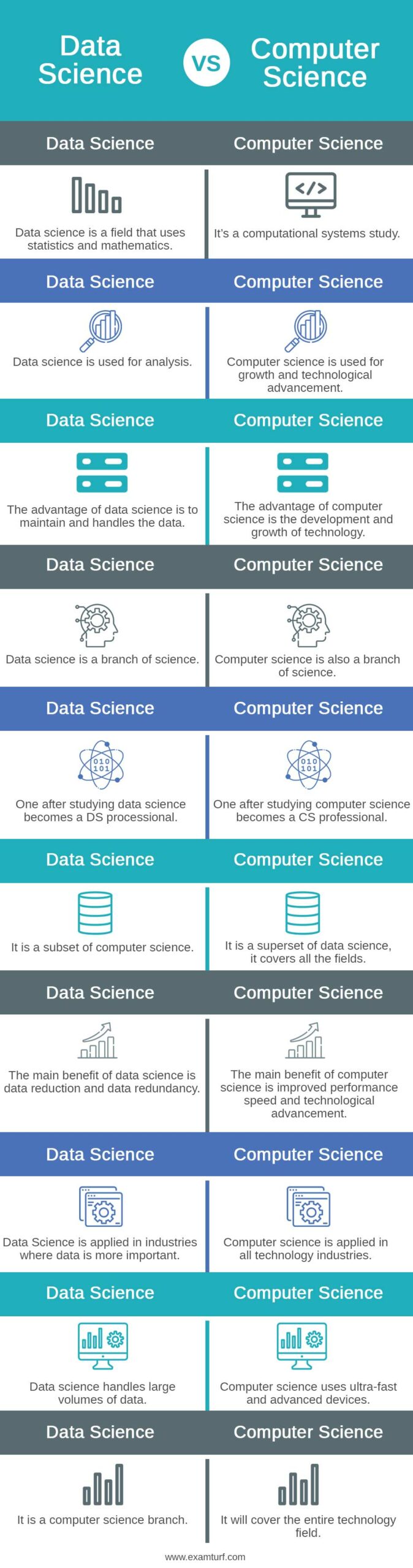 Data-Science-vs-Computer-Science-info
