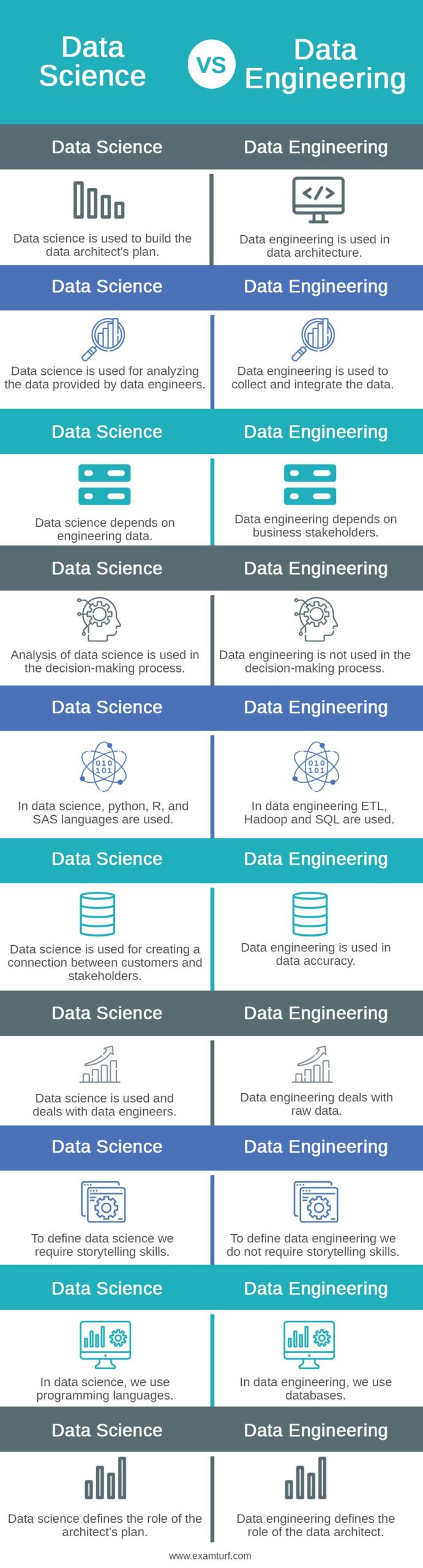 Data-Science-vs-Data-Engineering-info