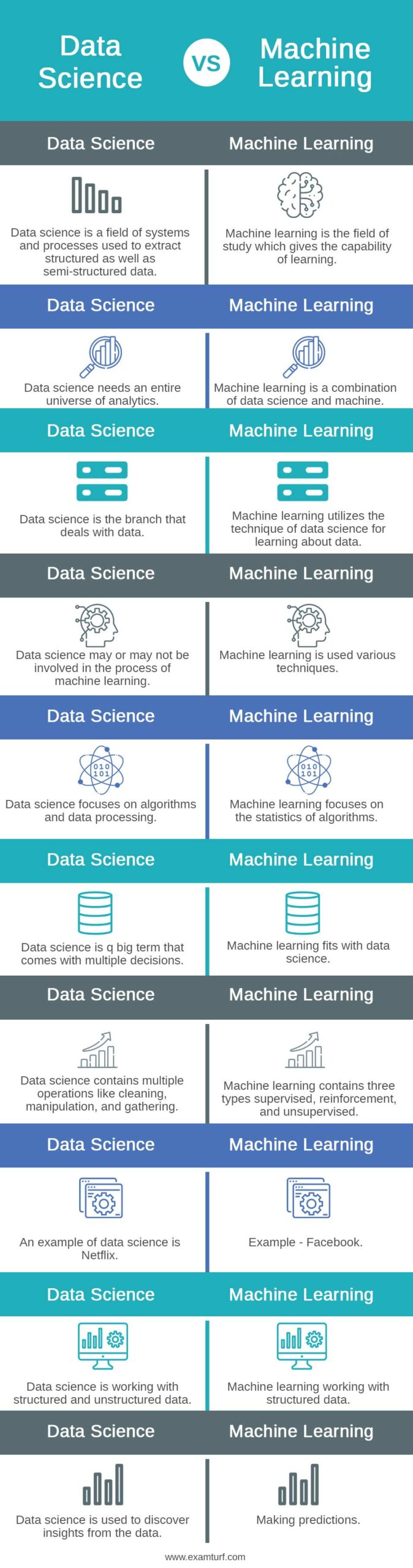 Data-Science-vs-Machine-Learning-info