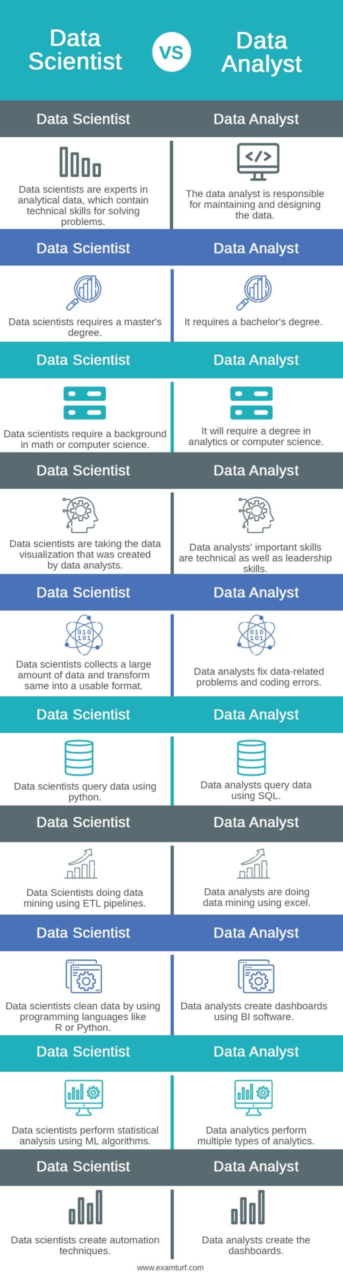 Data-Scientist-vs-Data-Analyst-info